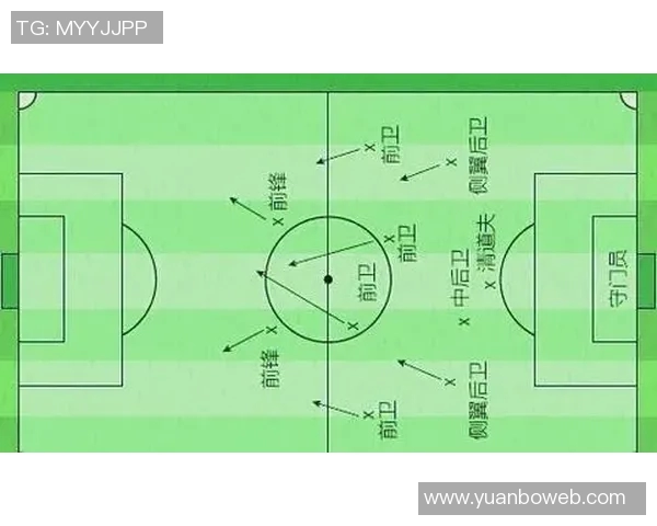 足球新手必看:全面解析战术基础与实用技巧的入门指南 足球新手必看:全面解析战术基础与实用技巧的入门指南